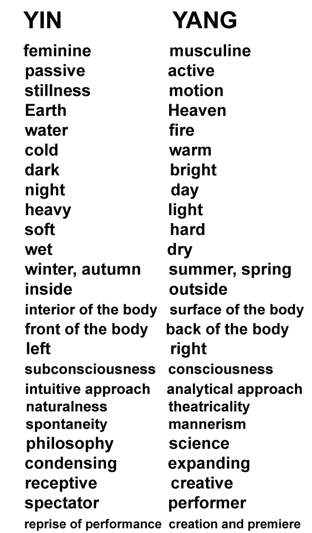 The Similarities and Differences Between Yin and Yang styles of
